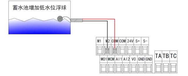 電纜浮球液位開關 電纜浮球液位開關